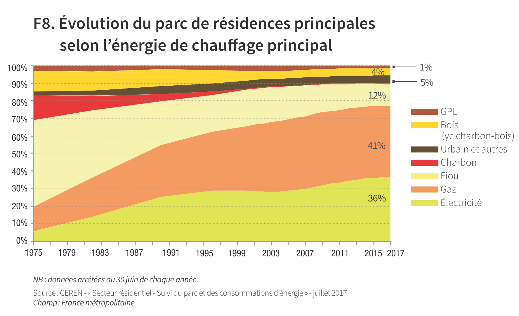 découvrez les facteurs influençant le coût de l'électricité à domicile, des astuces pour réduire votre facture et des conseils pour optimiser votre consommation énergétique afin de faire des économies.