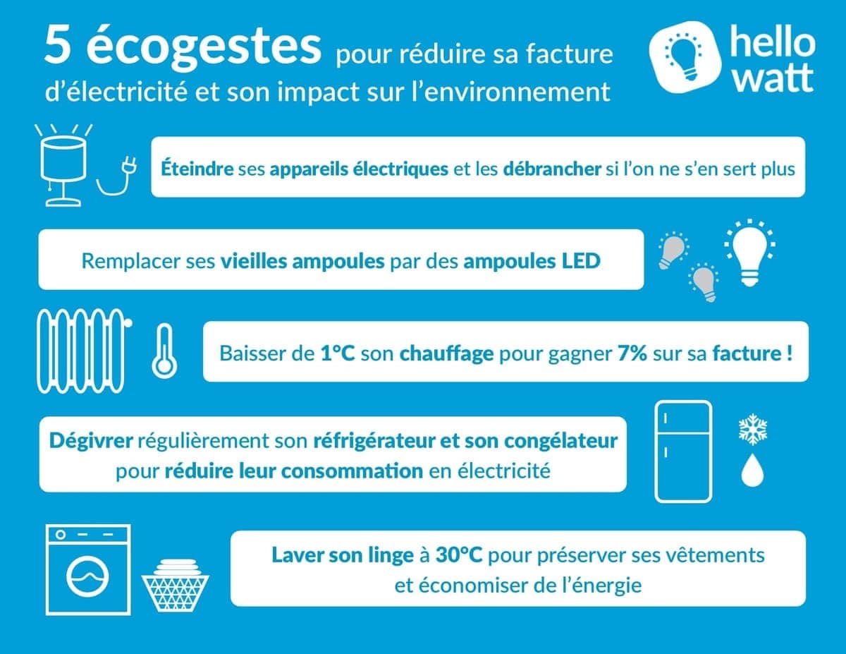 découvrez tout ce qu'il faut savoir sur le coût de l'électricité pour une maison. comparez les prix, explorez des astuces pour réduire vos factures et informez-vous sur les différentes offres des fournisseurs. optimisez votre budget énergie dès maintenant !