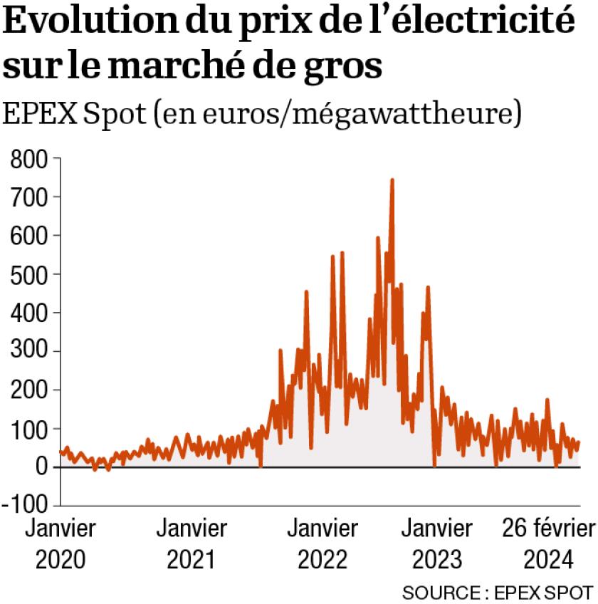 découvrez tout ce qu'il faut savoir sur le coût de l'électricité en france : facteurs déterminants, tendances actuelles, conseils pour réduire votre facture et informations sur les différentes offres des fournisseurs.