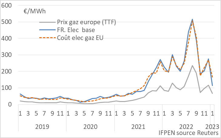 découvrez tout ce qu'il faut savoir sur le coût de l'électricité en france : tendances, facteurs influençant les prix et conseils pour réduire votre facture énergétique.