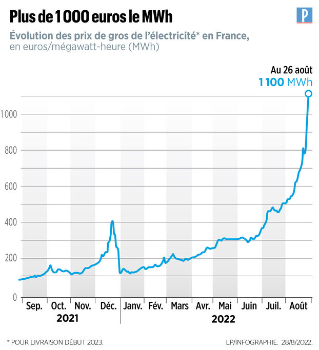 découvrez tout ce qu'il faut savoir sur le coût de l'électricité en france : analyses des tarifs, conseils pour réduire vos factures et tendances du marché. restez informé et optimisez votre consommation énergétique.