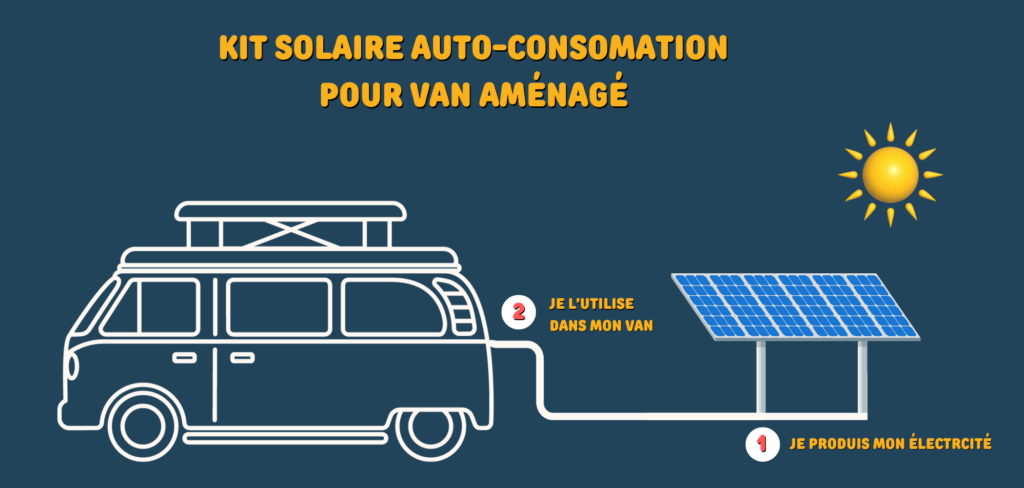découvrez les différents coûts liés à l'installation de panneaux solaires. comparez les prix, les subventions disponibles et les avantages à long terme pour rentabiliser votre investissement en énergie renouvelable.