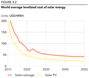 découvrez les différents coûts associés à la pose de panneaux photovoltaïques, ainsi que les défis techniques et administratifs à surmonter pour maximiser votre investissement dans l'énergie solaire.