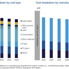 découvrez les différents coûts associés aux panneaux photovoltaïques et les difficultés potentielles lors de leur installation. obtenez des conseils pour optimiser votre investissement et être informé des subventions disponibles.