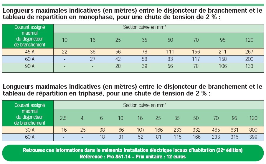 découvrez tout ce qu'il faut savoir sur le coût de raccordement edf. comparez les tarifs, les démarches et les conseils pour optimiser vos dépenses lors de l'ouverture de votre branchement électrique.