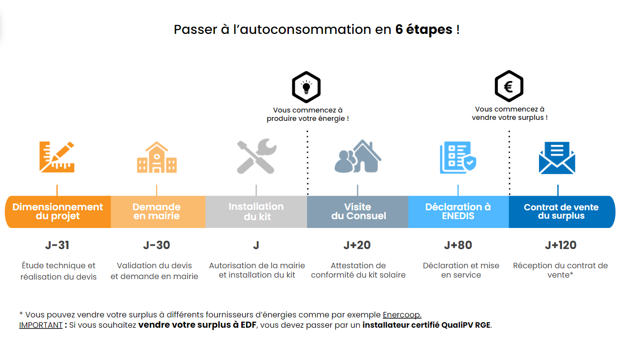 découvrez tout ce qu'il faut savoir sur le coût de raccordement à enedis pour les panneaux photovoltaïques. informez-vous sur les démarches, les tarifs et les aides disponibles pour optimiser votre investissement énergétique.