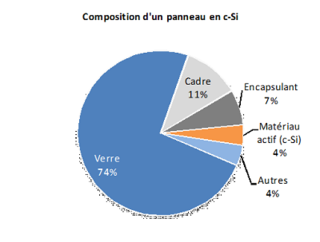 découvrez les coûts associés au recyclage des panneaux solaires, incluant les méthodes de traitement, les avantages économiques et environnementaux, ainsi que des conseils pour optimiser vos investissements dans l'énergie renouvelable.