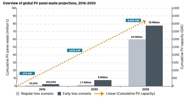 découvrez tout sur le coût du recyclage des panneaux solaires : les différentes étapes, les matériaux recyclables, et les enjeux économiques et environnementaux associés à cette pratique essentielle pour un avenir durable.