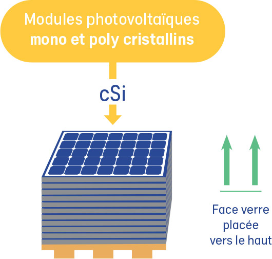 découvrez les coûts associés au recyclage des panneaux solaires, un enjeu majeur pour l'environnement et l'industrie solaire. informez-vous sur les méthodes de recyclage, les réglementations en vigueur et les économies potentielles pour un avenir durable.