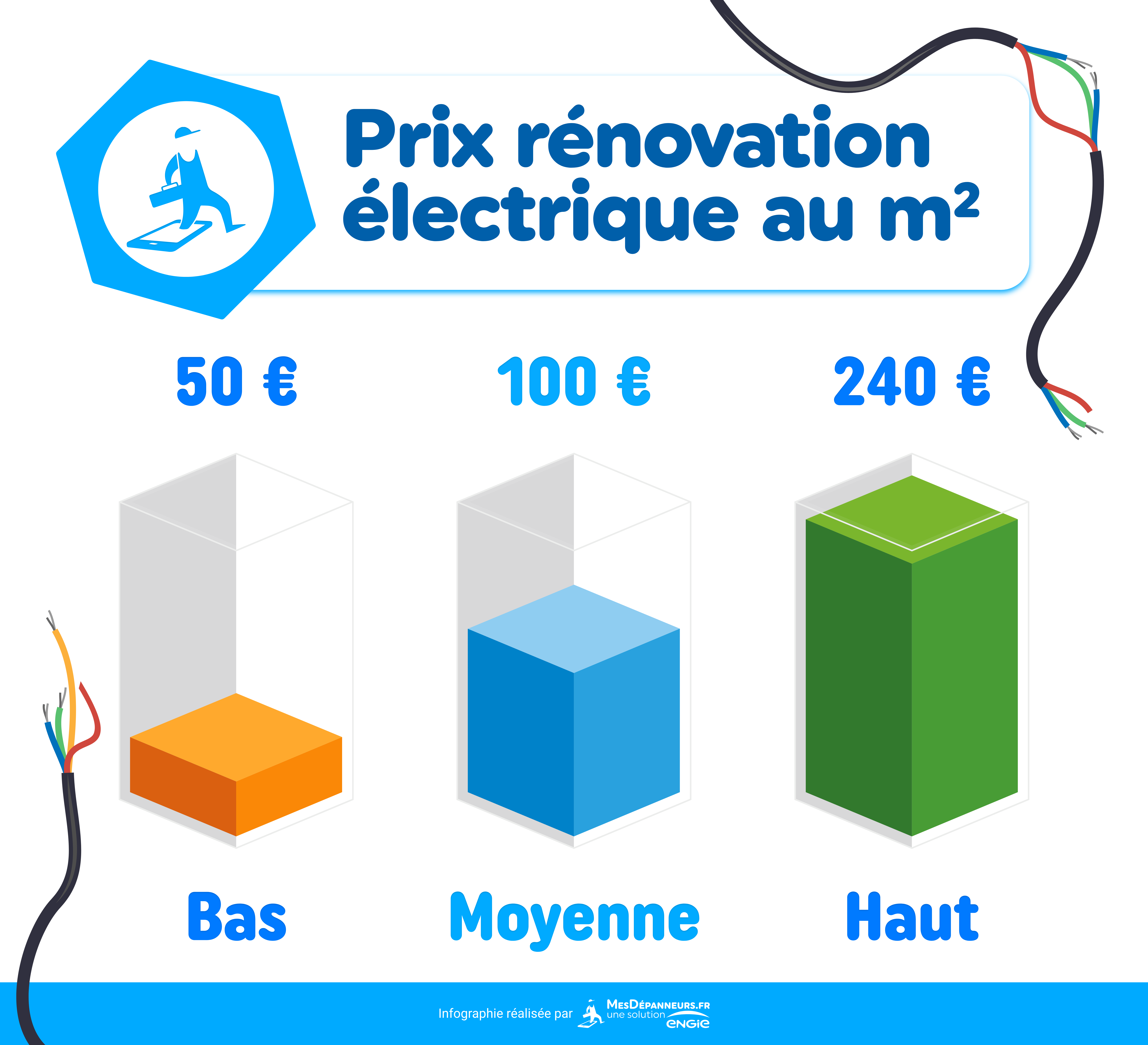 découvrez le coût estimé pour la rénovation électrique d'une surface de 200m2. obtenez des conseils pratiques, des astuces pour optimiser votre budget et les éléments à prendre en compte pour réaliser votre projet en toute sérénité.