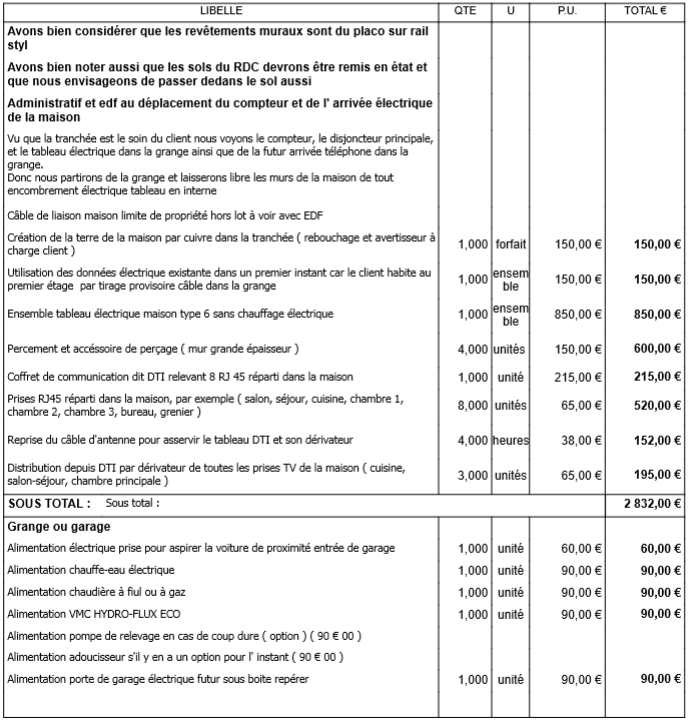 découvrez le coût de la rénovation électrique pour une maison de 200m2. obtenez des estimations précises et des conseils pour optimiser votre budget tout en modernisant votre installation électrique.