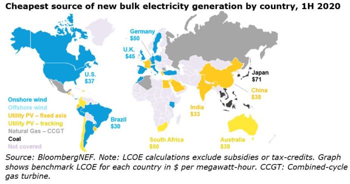découvrez le coût solaire et apprenez comment investir dans l'énergie renouvelable. explorez les économies d'énergie, les subventions disponibles et comparez les prix des panneaux solaires pour faire un choix informé.