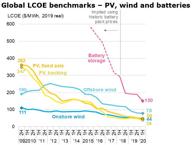 découvrez tout sur le coût solaire et comment les installations photovoltaïques peuvent réduire vos factures d'énergie tout en contribuant à un avenir durable. informez-vous sur les aides financières disponibles et les économies à long terme.