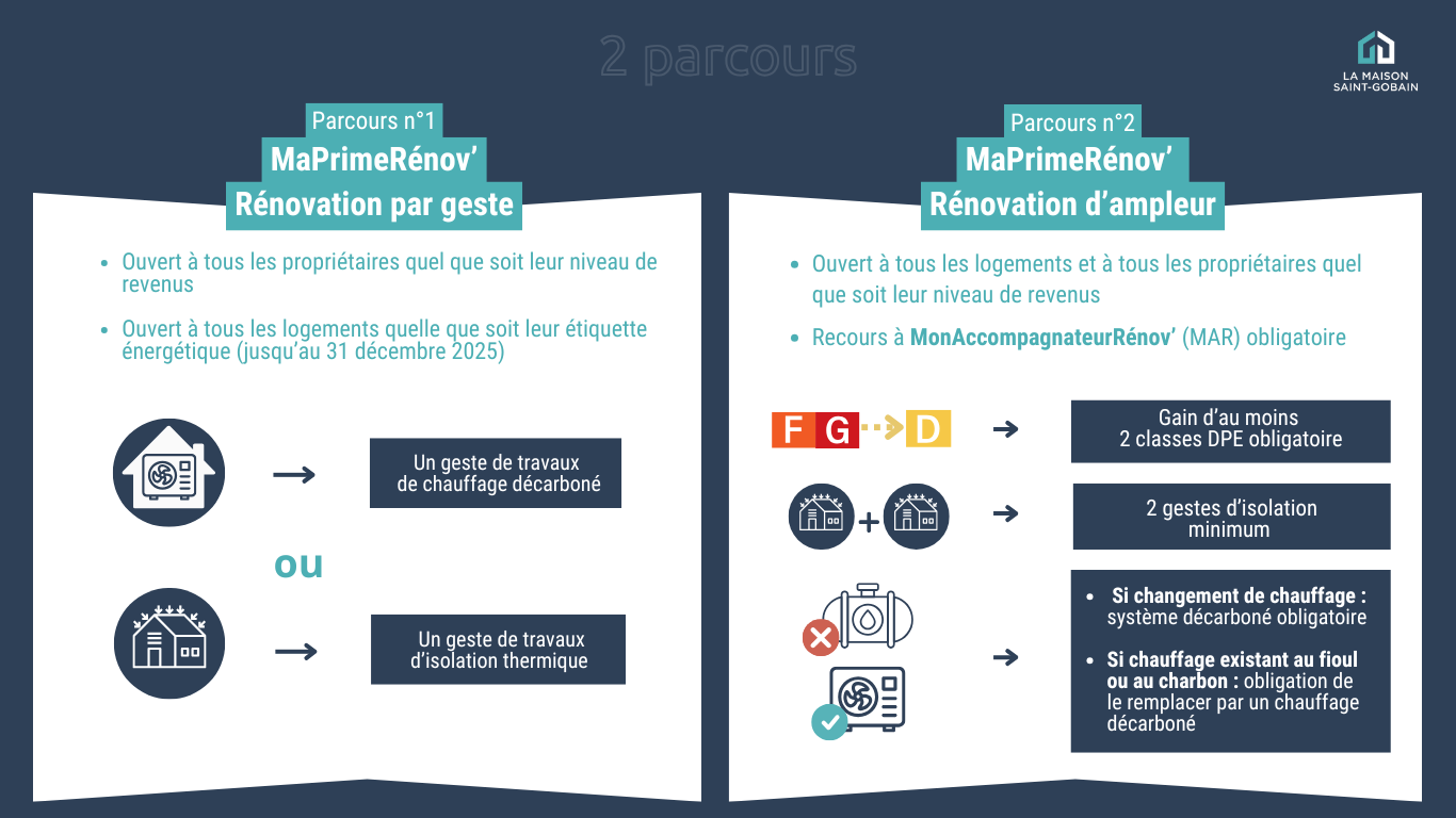 découvrez tout ce qu'il faut savoir sur le crédit d'impôt fenêtres 2025. profitez de réductions fiscales en améliorant l'efficacité énergétique de votre habitat grâce à des fenêtres performantes. informez-vous sur les conditions d'éligibilité, les démarches à suivre et les avantages économiques liés à cette aide financière.
