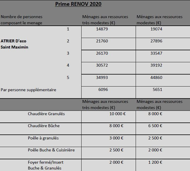 découvrez comment bénéficier du crédit d'impôt pour l'installation d'un poêle à bois. cette aide financière vous permet de réduire vos dépenses d'énergie tout en contribuant à la protection de l'environnement. informez-vous sur les conditions d'éligibilité et les démarches à suivre pour profiter de cette incitation fiscale attractive.