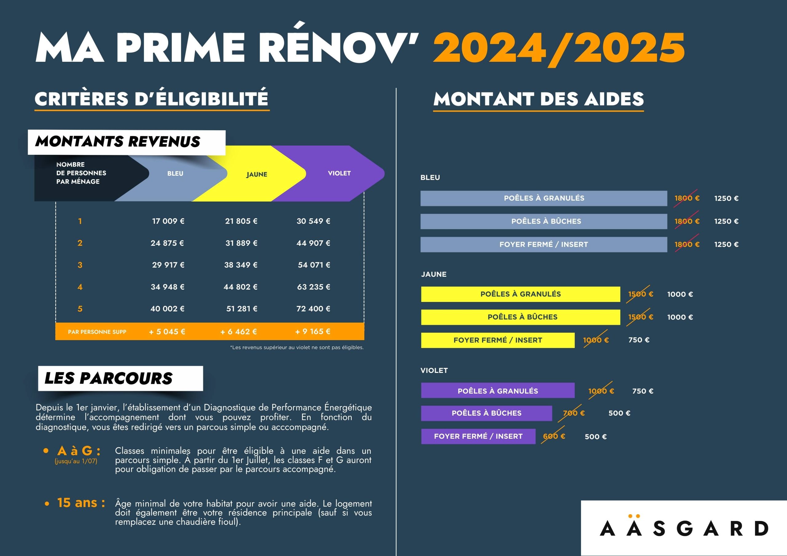 découvrez tout ce qu'il faut savoir sur le crédit d'impôt pour l'achat d'un poêle à bois en 2025. profitez d'avantages fiscaux pour améliorer votre confort tout en respectant l'environnement. informez-vous sur les conditions d'éligibilité et les démarches à suivre pour bénéficier de cette aide financière.