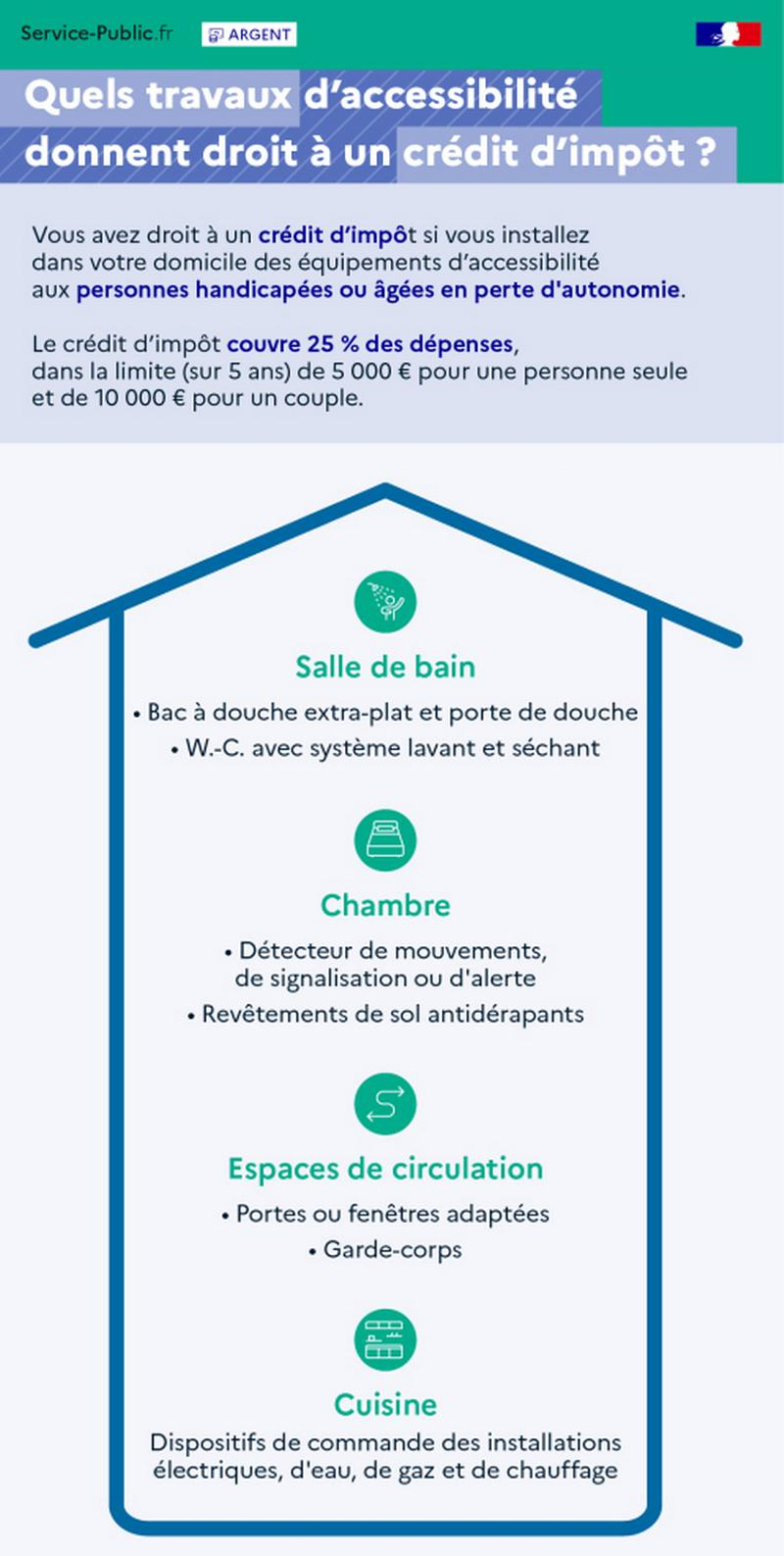 découvrez tout ce qu'il faut savoir sur le crédit d'impôt fenêtres 2025 : conditions, avantages et démarches à suivre pour optimiser vos rénovations énergétiques et bénéficier d'une aide financière pour l'installation de fenêtres performantes.