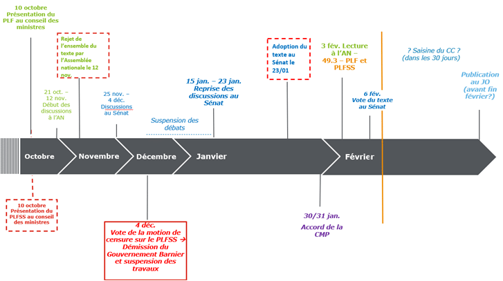 découvrez tout ce qu'il faut savoir sur le crédit d'impôt pour l'installation de chaudières en 2025. informez-vous sur les critères d'éligibilité, les montants déductibles et les démarches à suivre pour bénéficier de cette aide financière. profitez d'une transition énergétique avantageuse tout en réduisant vos factures de chauffage.