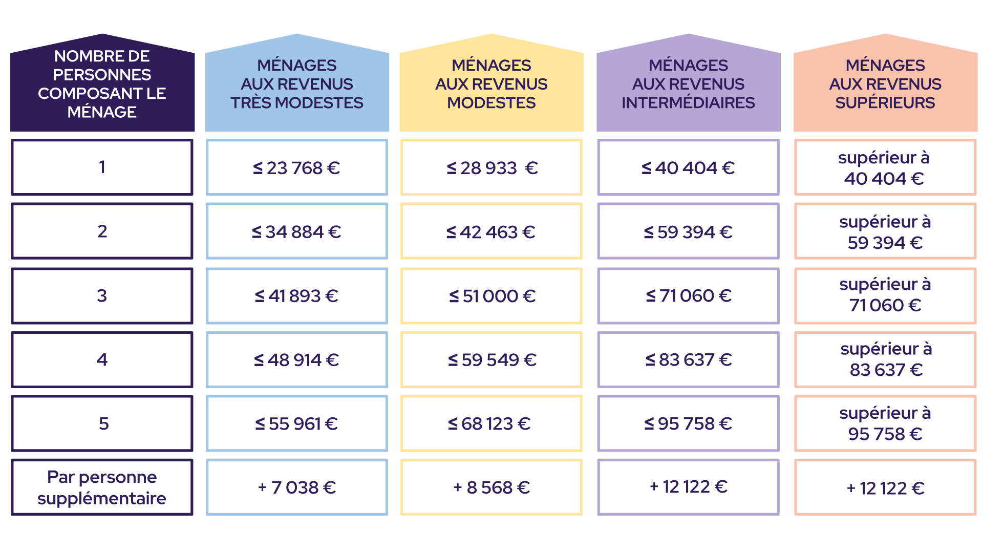 découvrez tout ce qu'il faut savoir sur le crédit d'impôt pour les chauffe-eaux en 2025. profitez d'avantages fiscaux pour améliorer votre confort tout en préservant l'environnement. informez-vous sur les conditions d'éligibilité, les démarches à suivre et les économies que vous pouvez réaliser.