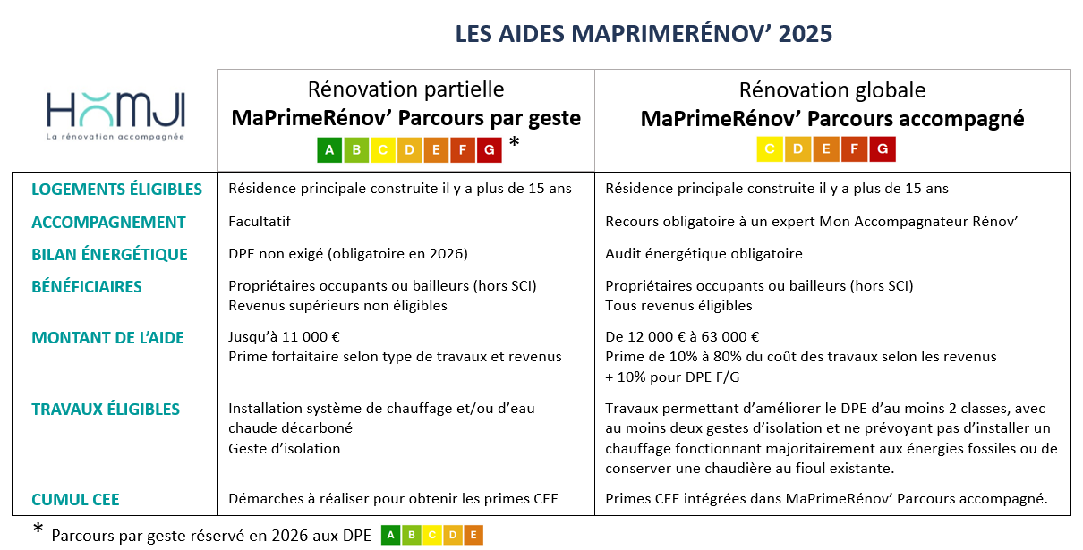 découvrez tout ce qu'il faut savoir sur le crédit impôt clim 2025 : avantages fiscaux, conditions d'éligibilité et démarches à suivre pour financer l'installation de systèmes de climatisation éco-responsables.