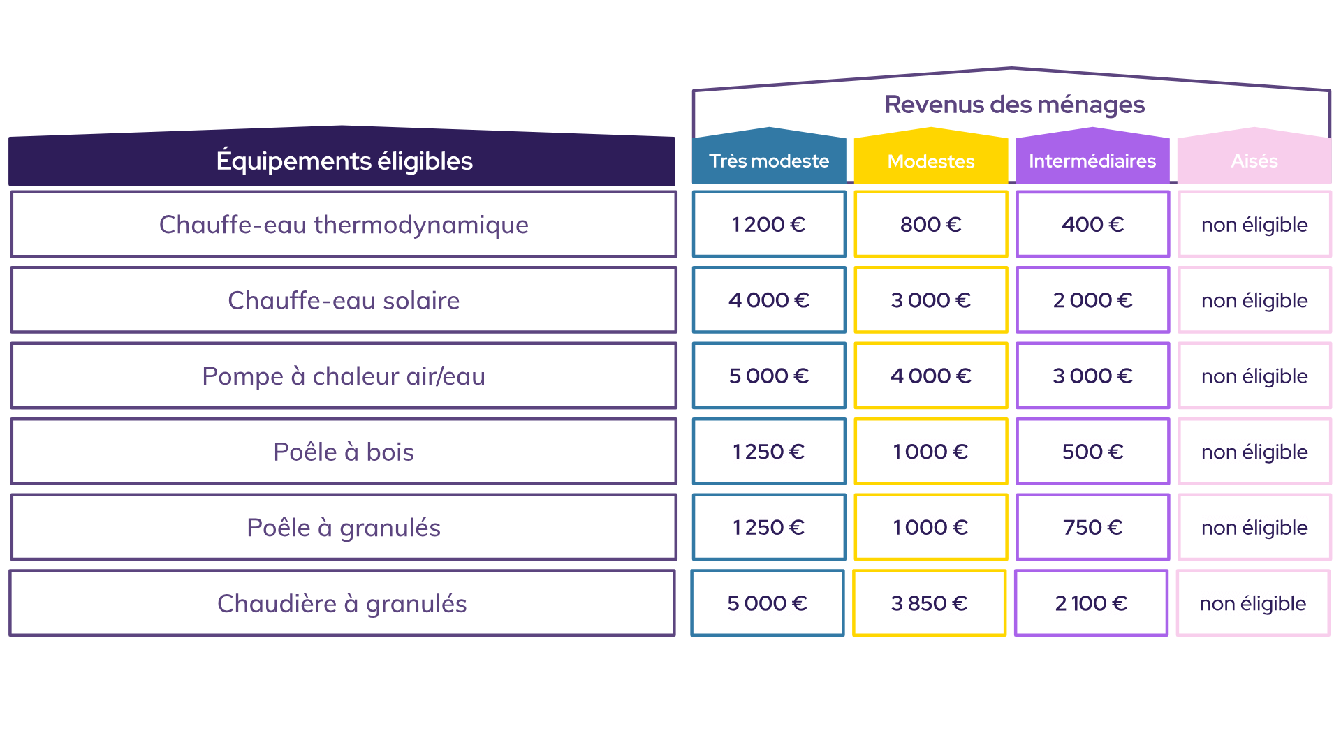 découvrez tout ce qu'il faut savoir sur le crédit d'impôt fenêtres 2025 : avantages fiscaux, conditions d'éligibilité, et conseils pour optimiser votre rénovation. profitez de réductions sur vos projets d'amélioration énergétique dès maintenant!