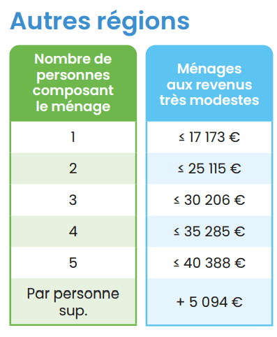 découvrez tout ce qu'il faut savoir sur le crédit d'impôt fenêtres 2025 : conditions d'éligibilité, taux de réduction et avantages fiscaux pour réaliser des économies sur vos travaux de rénovation énergétique.