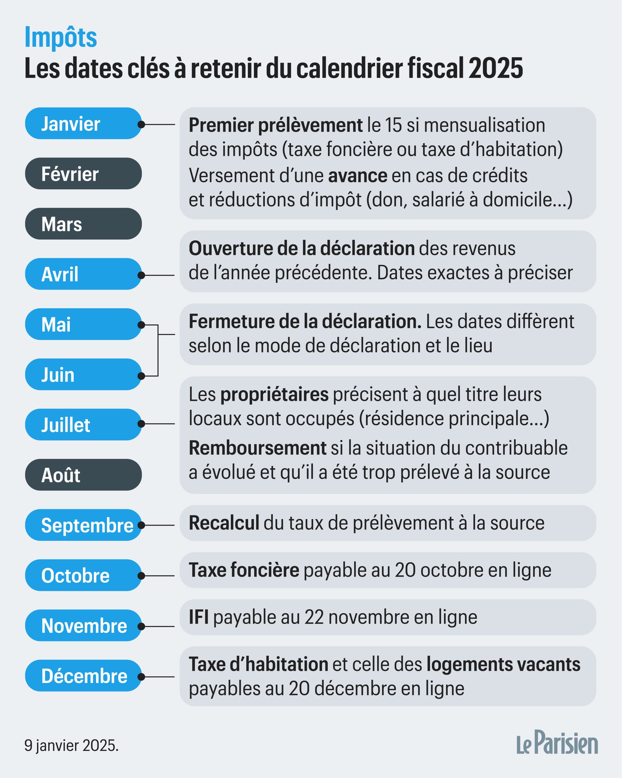 découvrez comment bénéficier du crédit d'impôt isolation en 2025. profitez d'avantages fiscaux pour améliorer l'efficacité énergétique de votre habitation tout en réduisant vos dépenses. ne manquez pas ces opportunités pour des travaux d'isolation qui font la différence !