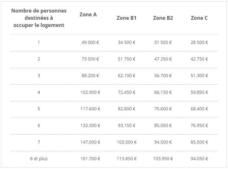 découvrez tout sur le crédit d'impôt pour l'achat d'une maison neuve en 2025. profitez des avantages fiscaux offerts par l'état pour concrétiser votre projet immobilier et réduire vos coûts. informez-vous sur les conditions d'éligibilité et les démarches à suivre pour bénéficier de cette aide précieuse.