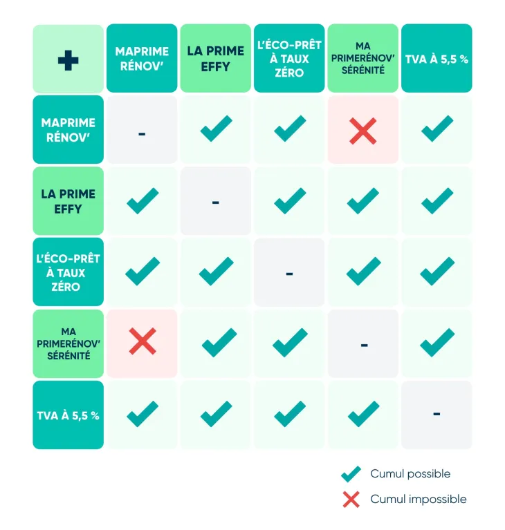 découvrez tout sur le crédit d'impôt poêle à bois 2025 : conditions, avantages fiscaux et démarches à suivre pour bénéficier de cette aide écologique qui vous permet de réduire vos factures et d'opter pour un chauffage durable.