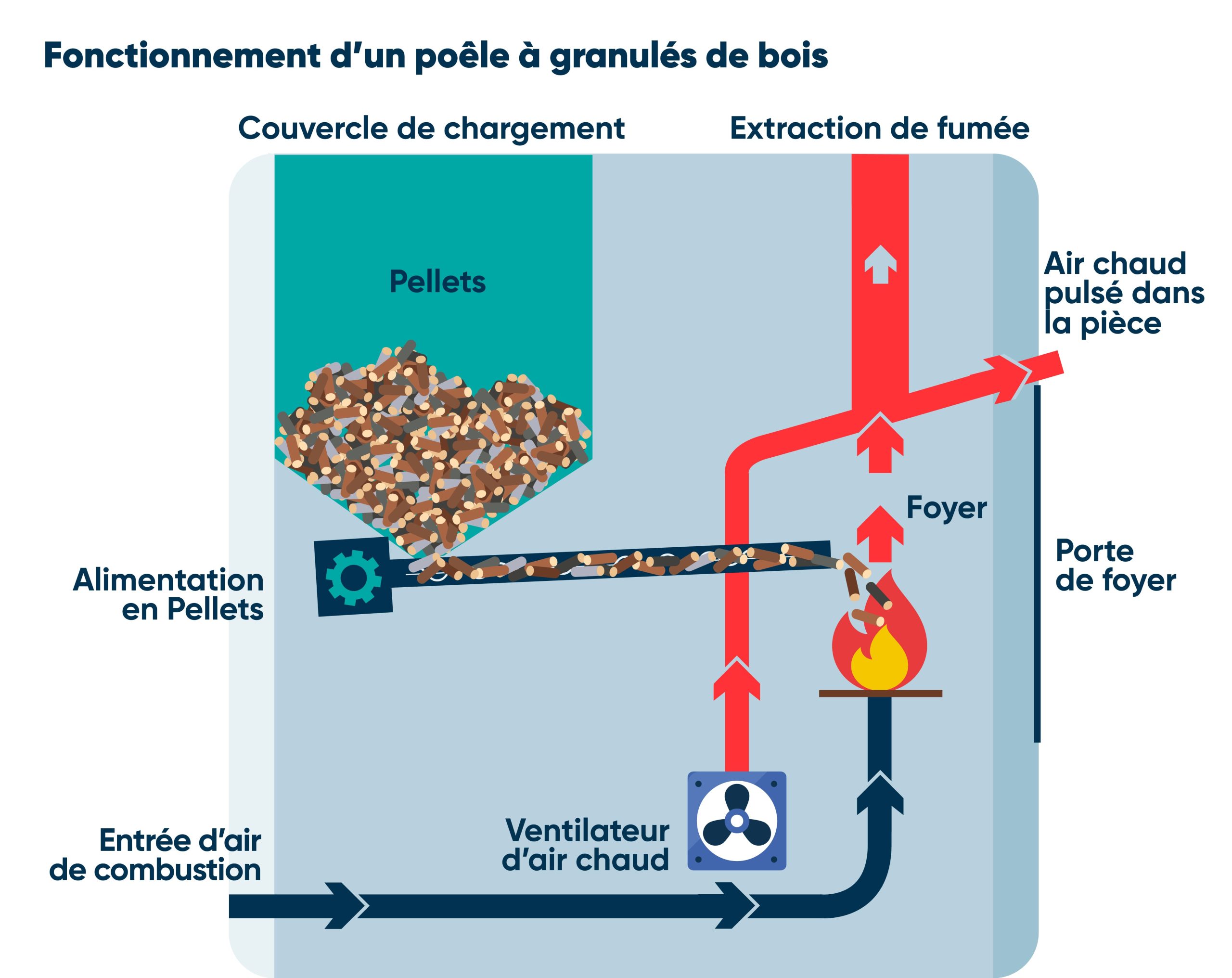 découvrez tout ce qu'il faut savoir sur le crédit d'impôt pour l'installation de poêles à bois en 2025. profitez d'avantages fiscaux pour rendre votre maison plus écologique et réduire vos dépenses énergétiques.