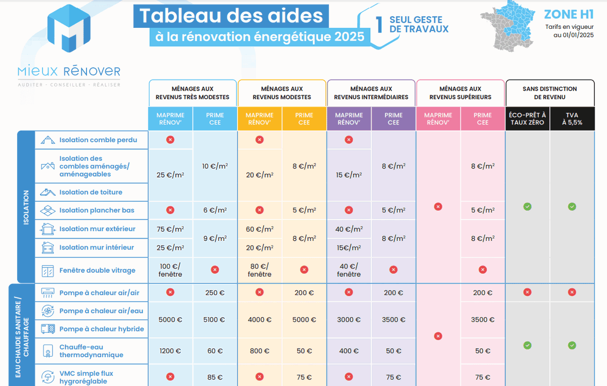 découvrez comment le crédit d'impôt rénovation 2025 peut vous aider à financer vos projets d'amélioration de l'habitat. profitez d'avantages fiscaux pour rénover votre domicile tout en contribuant à la transition énergétique. informez-vous sur les conditions d'éligibilité et les démarches à suivre pour bénéficier de cette aide précieuse.