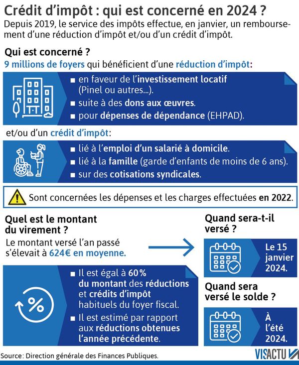 découvrez tout ce qu'il faut savoir sur le crédit d'impôt en 2025. profitez des avantages fiscaux, des conditions d'éligibilité et des astuces pour maximiser vos économies. renseignez-vous pour optimiser votre déclaration et réduire vos impôts efficacement.