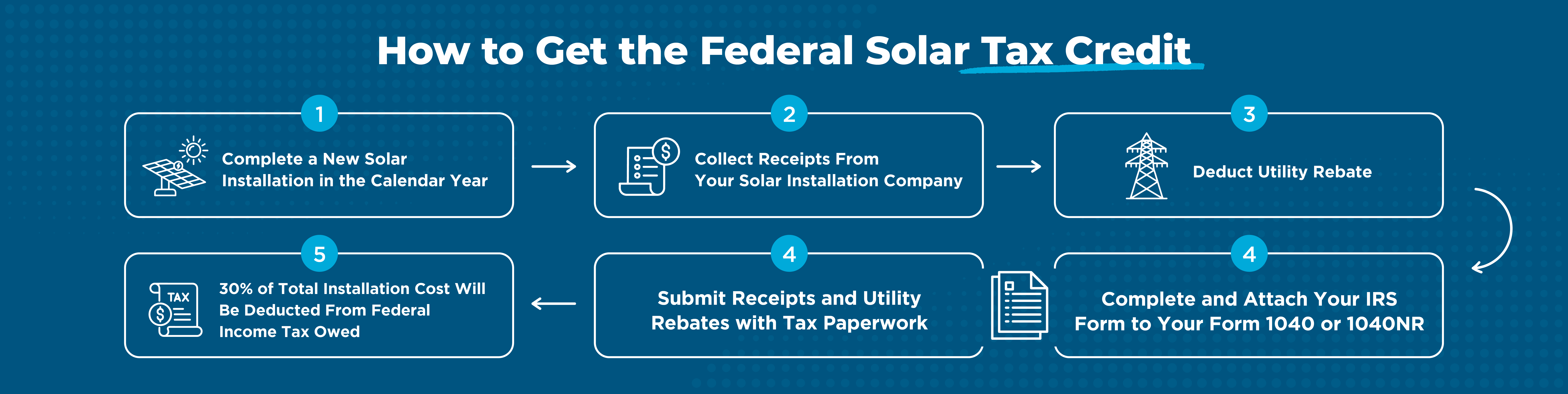 découvrez le crédit solar, la solution idéale pour financer votre projet d'énergie solaire. profitez d'avantages financiers et d'une transition vers une énergie propre et durable. optimisez vos économies tout en contribuant à la protection de l'environnement.