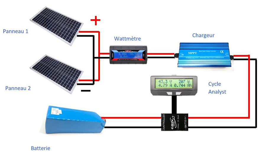 découvrez le cycle des panneaux solaires : de la production à l'installation, en passant par l'entretien et le recyclage. apprenez comment ces technologies éco-responsables transforment l'énergie et contribuent à un avenir durable.
