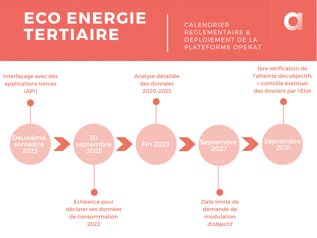 découvrez les enjeux du décret tertiaire pour les bâtiments de plus de 1000 m² : obligations en matière de performance énergétique, réduction de la consommation et mesures à mettre en place pour répondre aux exigences environnementales.