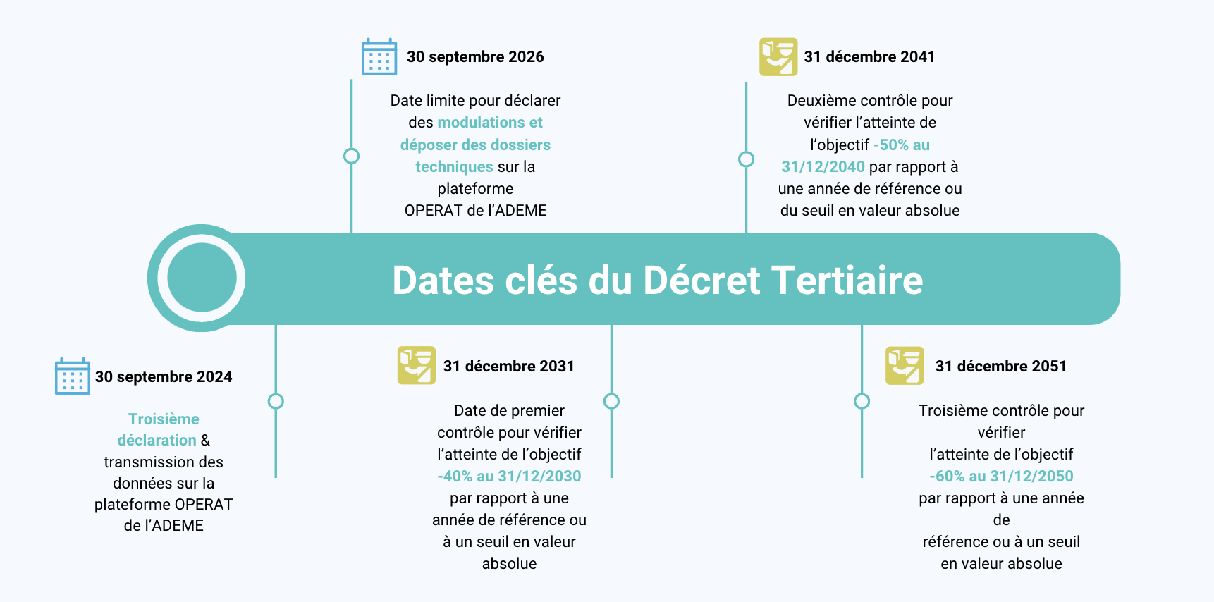 découvrez le décret tertiaire, un cadre réglementaire visant à améliorer l'efficacité énergétique des bâtiments à usage tertiaire en france. informez-vous sur les obligations, les objectifs de réduction de consommation d'énergie et les enjeux environnementaux liés à cette législation.