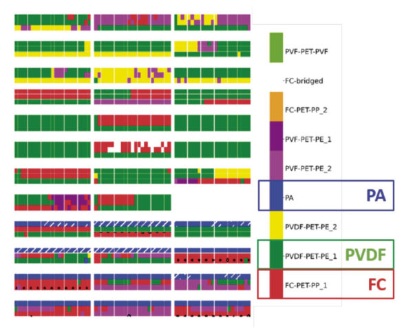 découvrez les causes et les solutions aux défaillances d'isolation dans les systèmes photovoltaïques (pv). protégez votre investissement et optimisez la performance de vos installations grâce à des conseils d'experts.