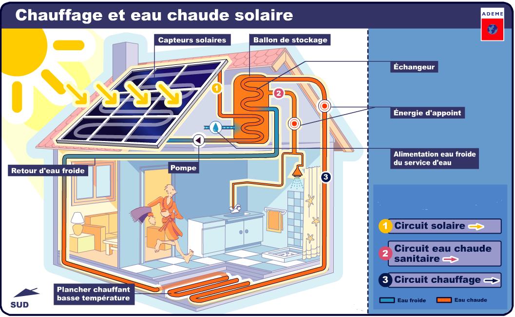 découvrez la définition d'un capteur solaire, un dispositif essentiel pour la conversion de l'énergie solaire en chaleur ou en électricité. apprenez comment il fonctionne, ses types et ses applications dans les systèmes énergétiques durables.