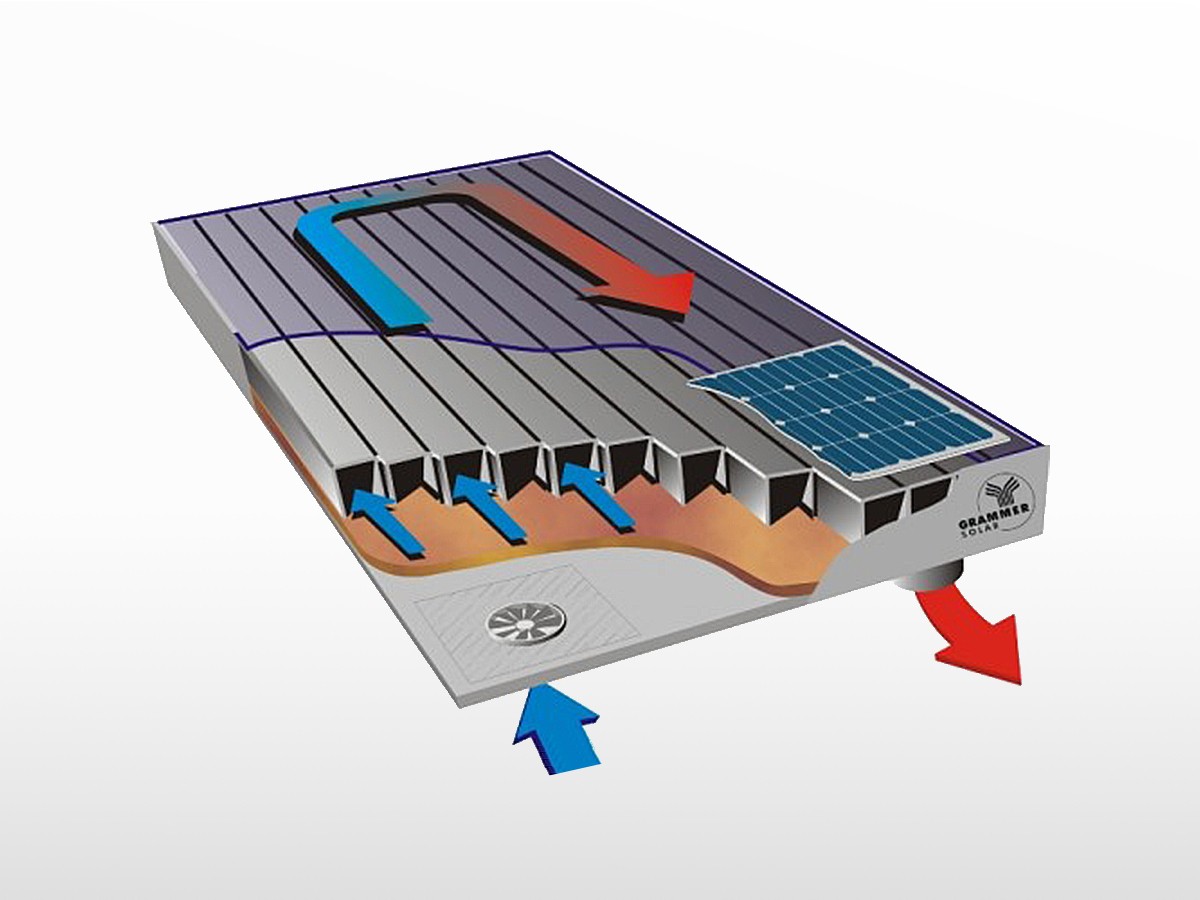 découvrez la définition d'un capteur solaire, un dispositif clé dans la transformation de l'énergie solaire en chaleur ou en électricité. apprenez comment il fonctionne, ses types et ses applications dans le cadre des énergies renouvelables.
