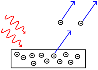 découvrez la définition d'une cellule photoélectrique, un dispositif essentiel qui convertit la lumière en électricité, utilisé dans de nombreuses applications comme les panneaux solaires et les capteurs de lumière. apprenez son fonctionnement et son importance dans le domaine de l'énergie renouvelable.