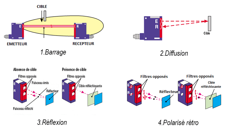 découvrez la définition d'une cellule photoélectrique, un dispositif essentiel qui convertit la lumière en énergie électrique. apprenez son fonctionnement, ses applications et son impact dans divers domaines technologiques.