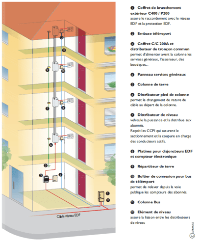 découvrez ce qu'est le consuel électrique, un document essentiel garantissant la conformité de votre installation électrique aux normes en vigueur. explorez son importance pour la sécurité et la tranquillité d'esprit dans vos projets d'électricité.