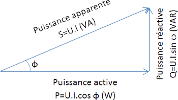 découvrez la définition de la puissance, un concept clé en physique et en ingénierie, qui exprime la quantité de travail effectué par unité de temps. apprenez ses différentes applications, son importance dans divers domaines et comment elle se mesure.