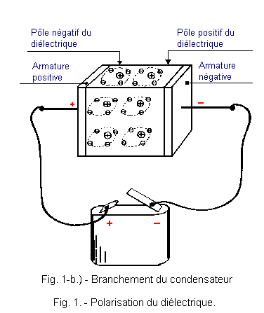 découvrez la définition du terme 'diélectrique', essentiel en électromagnétisme. apprenez comment les matériaux diélectriques jouent un rôle crucial dans l'isolation électrique et le stockage d'énergie.