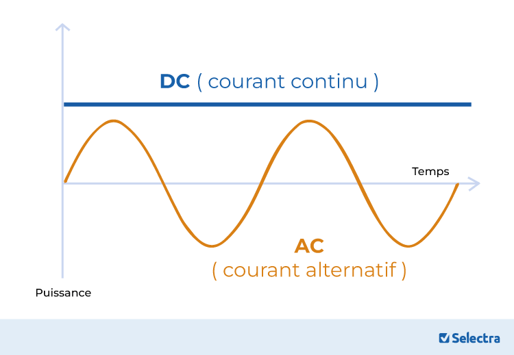 découvrez la définition de l'électricité, un phénomène naturel essentiel à notre quotidien, qui alimente nos appareils et a révolutionné nos modes de vie. apprenez-en davantage sur ses différents types, ses applications et son rôle fondamental dans le monde moderne.