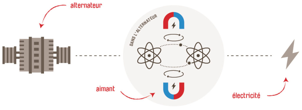 découvrez la définition de l'énergie électrique, son fonctionnement, ses applications et son importance dans notre quotidien. un aperçu clair et concis pour comprendre ce vecteur d'énergie essentiel à notre vie moderne.