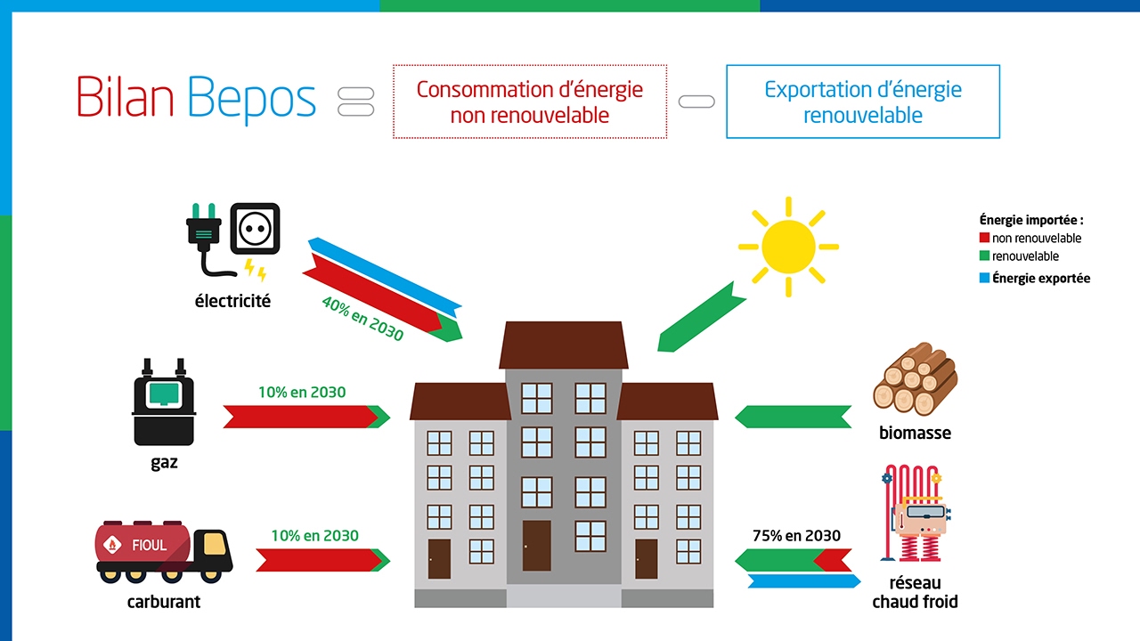 découvrez la définition de l'énergie positive, un concept essentiel pour améliorer votre bien-être et votre état d'esprit. apprenez comment cultiver une attitude optimiste et créer un environnement inspirant qui favorise la croissance personnelle et la motivation.