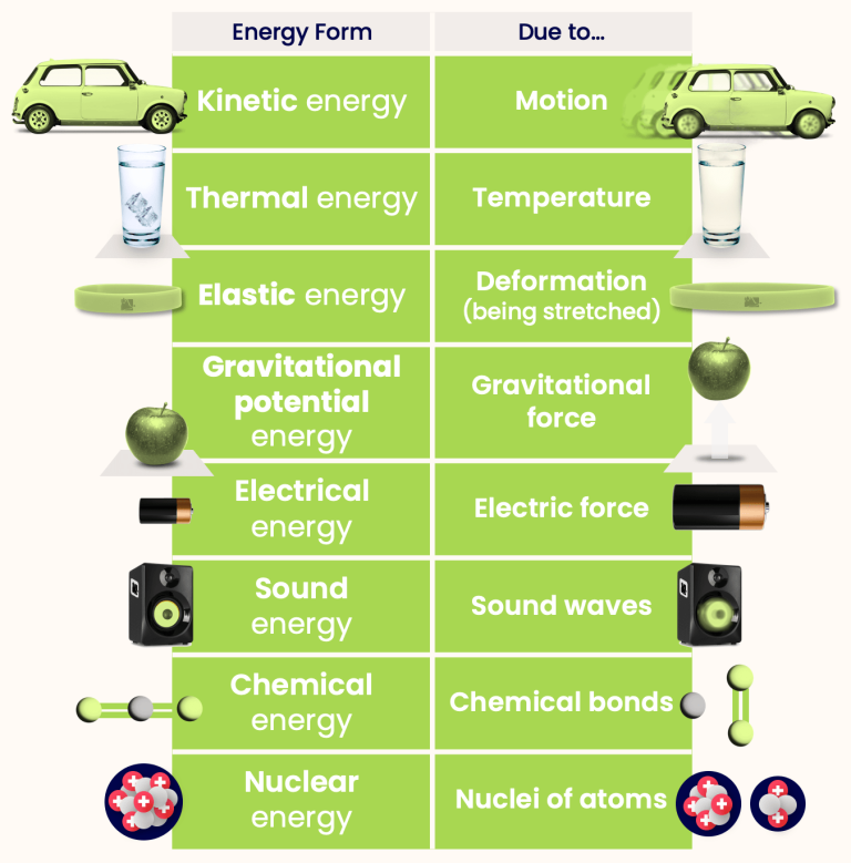 découvrez la définition de l'énergie, son importance dans notre quotidien et les différentes formes qu'elle peut prendre. apprenez comment cette notion fondamentale influence notre environnement et nos activités.