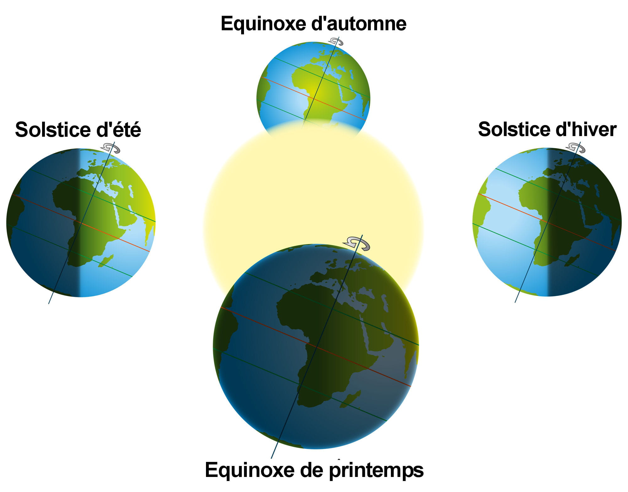 découvrez la définition de l'ensoleillement, un terme clé en climatologie et en agriculture, qui désigne la quantité de lumière solaire reçue sur une surface durant une période donnée. apprenez comment il influence notre environnement et le développement des plantes.