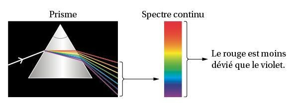 découvrez la définition d'un être de lumière, une entité spirituelle et lumineuse symbolisant amour, sagesse et connexion divine. plongez dans l'univers mystique et explorez les implications de ce terme dans la spiritualité et le développement personnel.